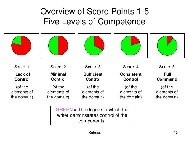 georgia milestones practice test 8th grade georgia milestones practice test 6th grade